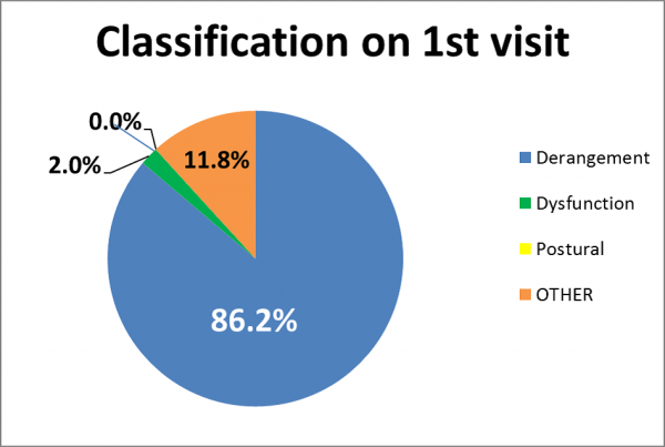 chart1 lit review1